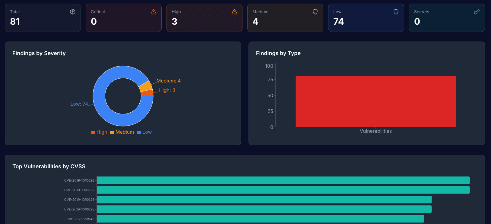 Know every dependency. Fix every vulnerability.