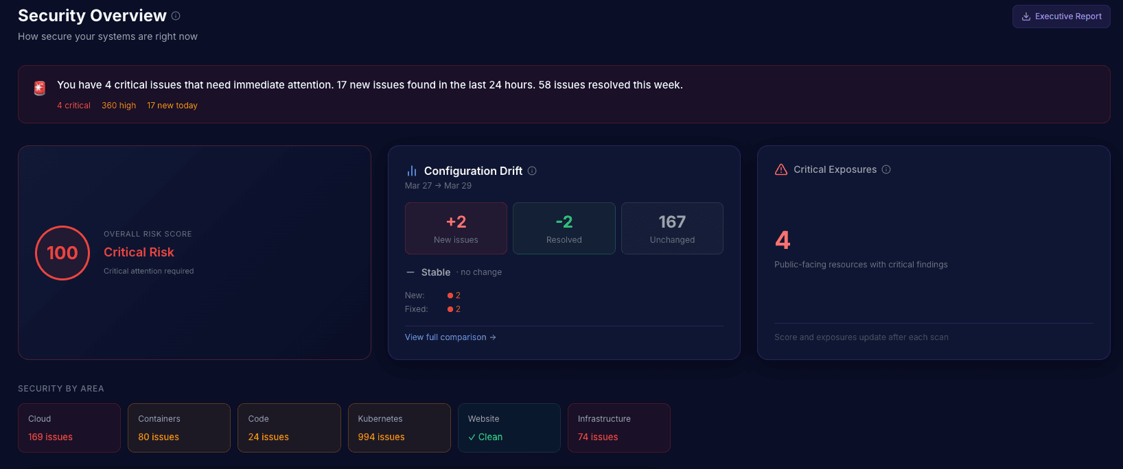 Find what's exposed before attackers do