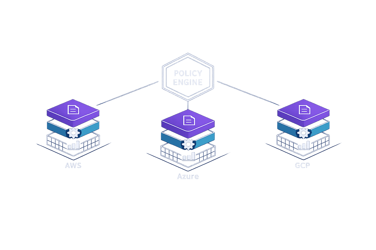 Policy Enforcement in AWS, GCP, and Azure
